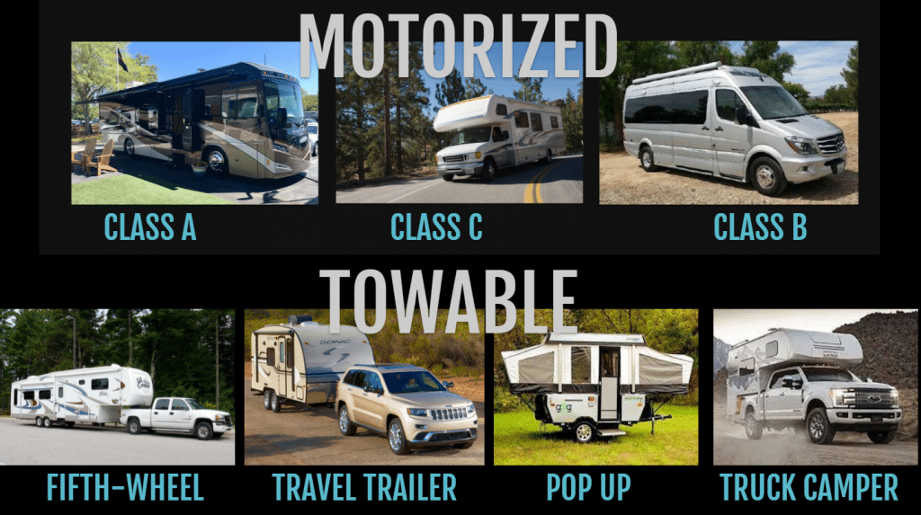 Choosing the Perfect RV for Your Needs