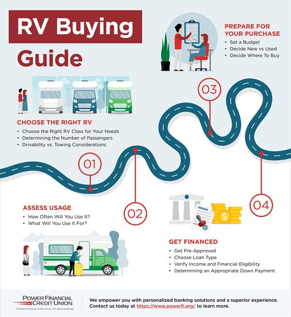 Choosing the Perfect RV for Your Needs